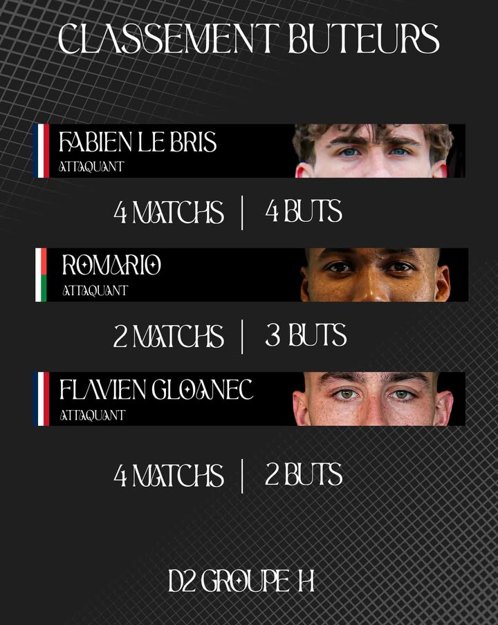 CLASSEMENT BUTEURS D2 EQUIPE B Fabien 1 1235083475329468 - Accueil