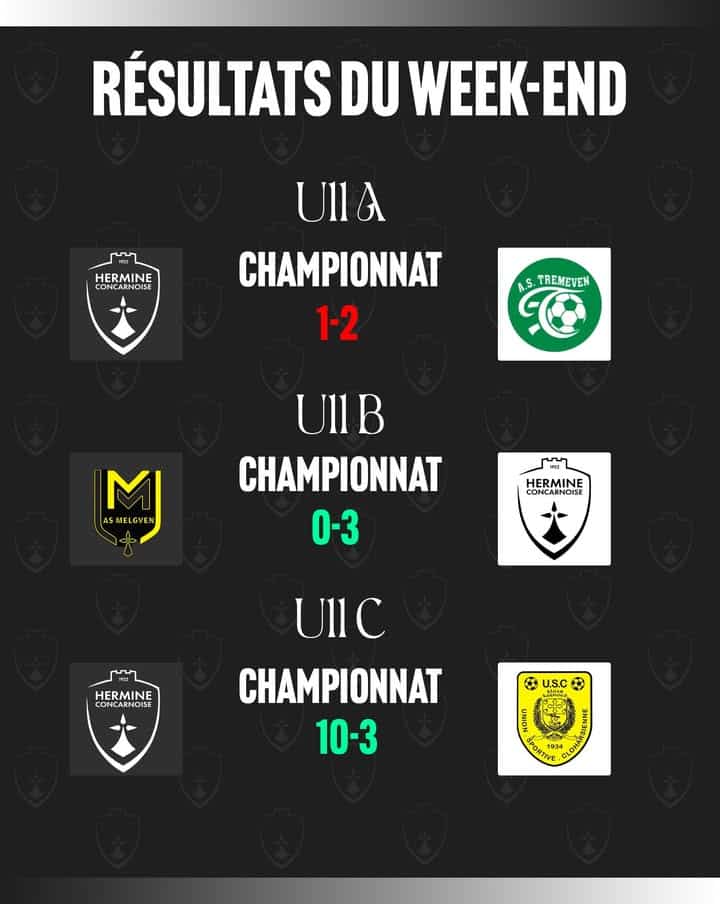 RESULTATS DU WEEK END Decouvrez les resultats des equipes qui 1 1274350051402810 - Accueil RESULTATS DU WEEK END Decouvrez les resultats des equipes qui 1 1274350051402810 - Accueil