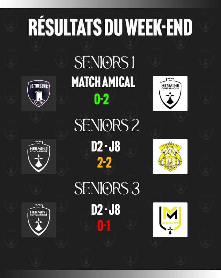 RESULTATS DU WEEK END Voici les resultats des differentes formations 1 1300082775496204 - Accueil RESULTATS DU WEEK END Voici les resultats des differentes formations 1 1300082775496204 - Accueil