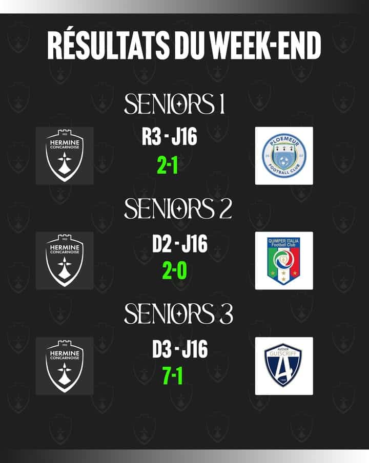 RESULTATS DU WEEK END Cest un 9 9 pour nos seniors 1 1365188942318920 - Accueil RESULTATS DU WEEK END Cest un 9 9 pour nos seniors 1 1365188942318920 - Accueil