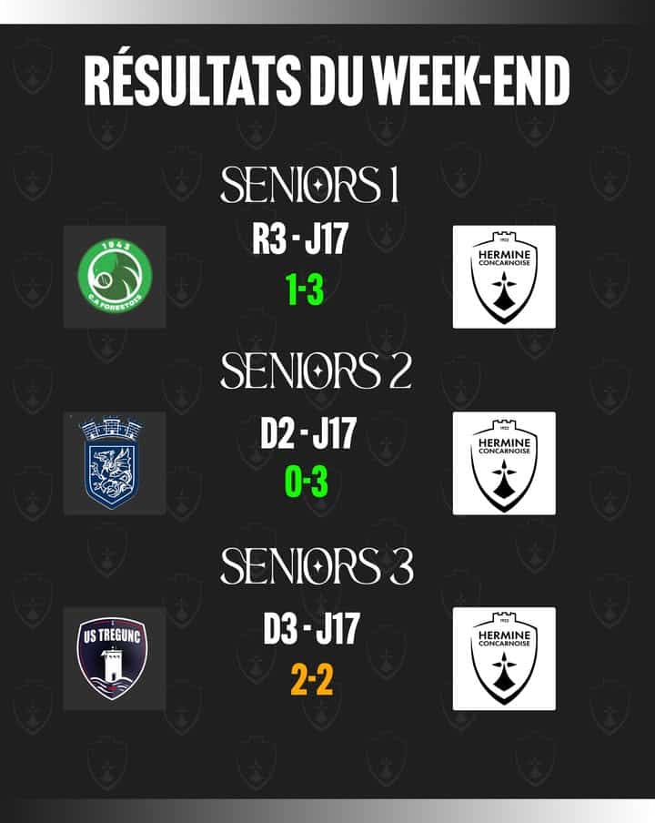 RESULTATS DU WEEK END Nos seniors sen sortent bien 1 1376270731210741 - Accueil RESULTATS DU WEEK END Nos seniors sen sortent bien 1 1376270731210741 - Accueil